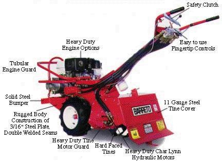 Rental store for TILLER, REAR TINE BARRETO in Cary NC